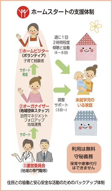 親子の孤立を解消する