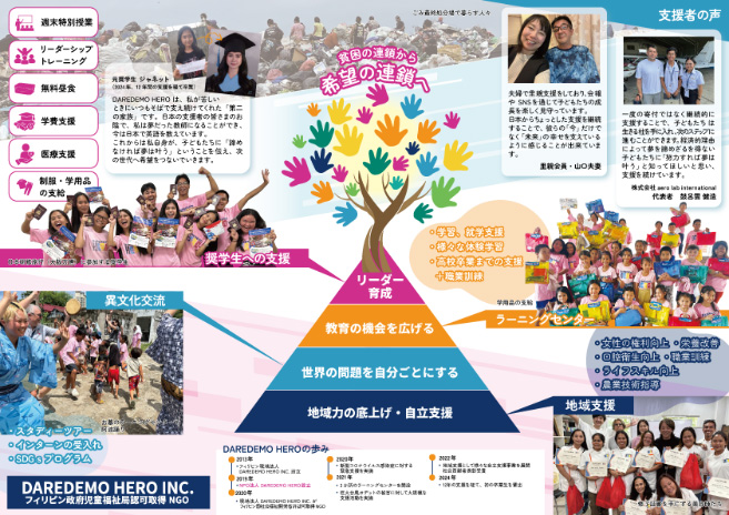 最貧困層へのリーダートレーニング