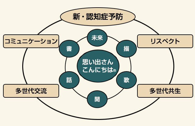 コンセプトイメージ図